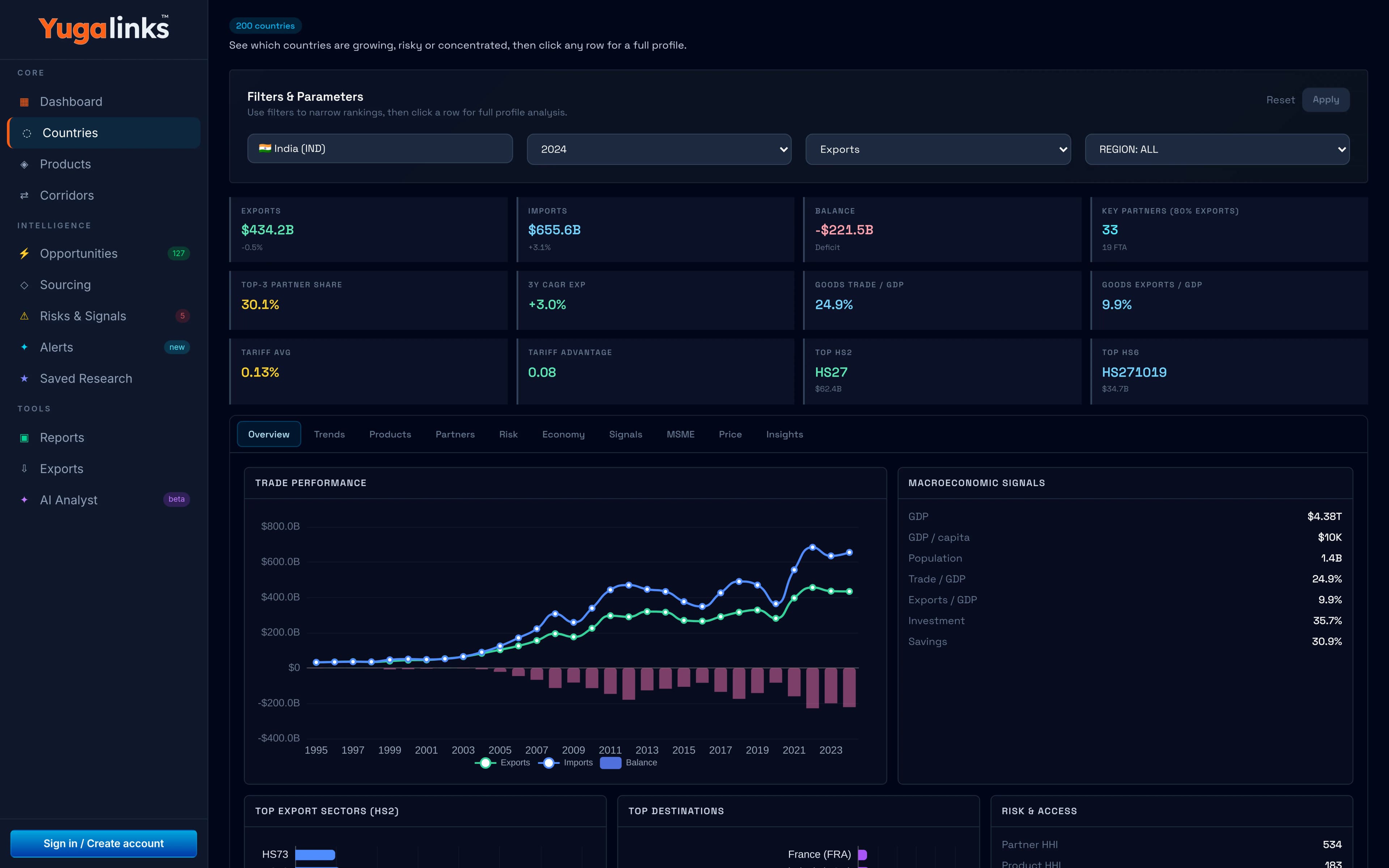 Yugalinks countries explorer with comparison controls