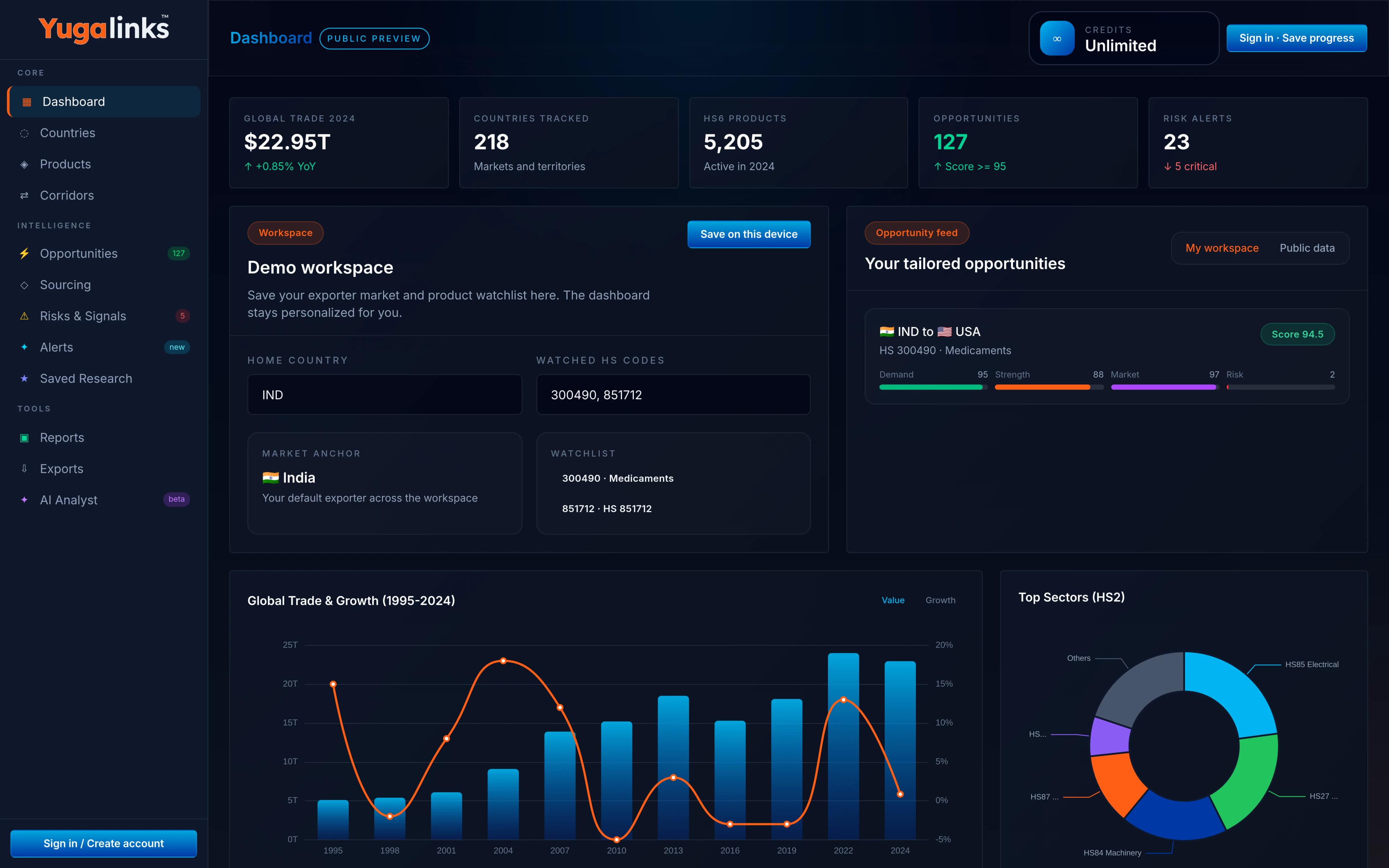 Yugalinks dashboard with global trade metrics