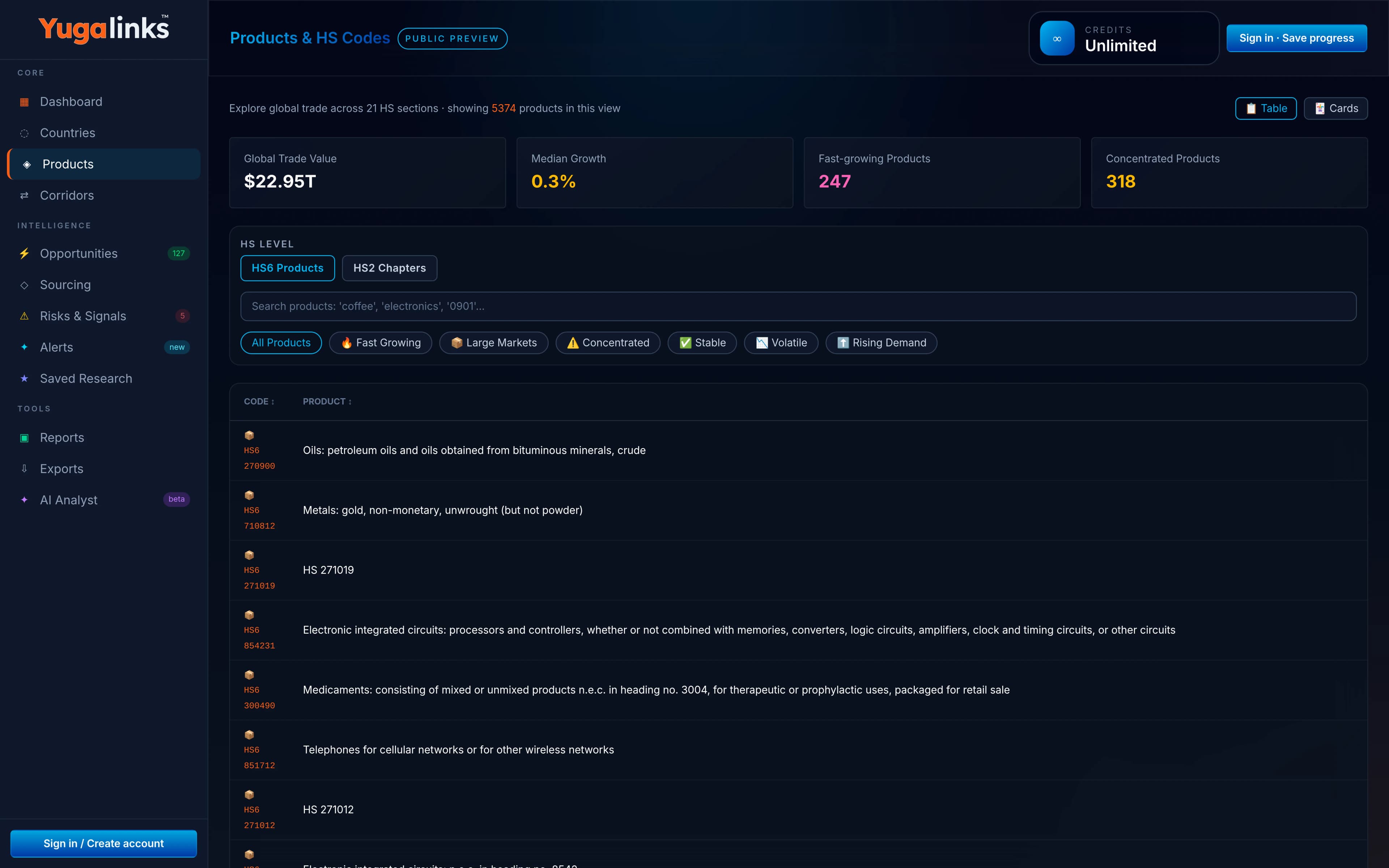 Interface detail relevant to Compare sourcing countries