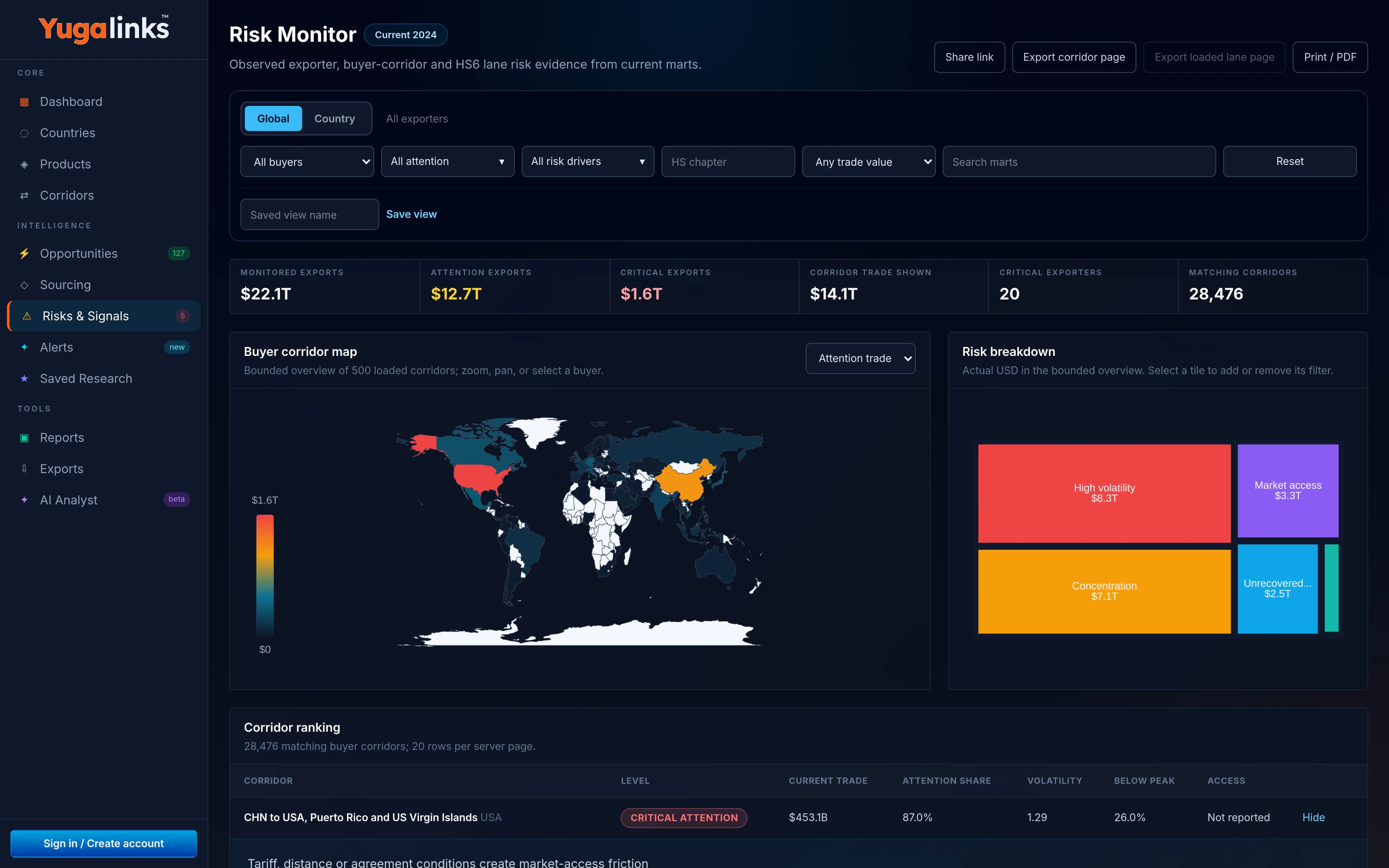 Yugalinks 2024 trade risk evidence view
