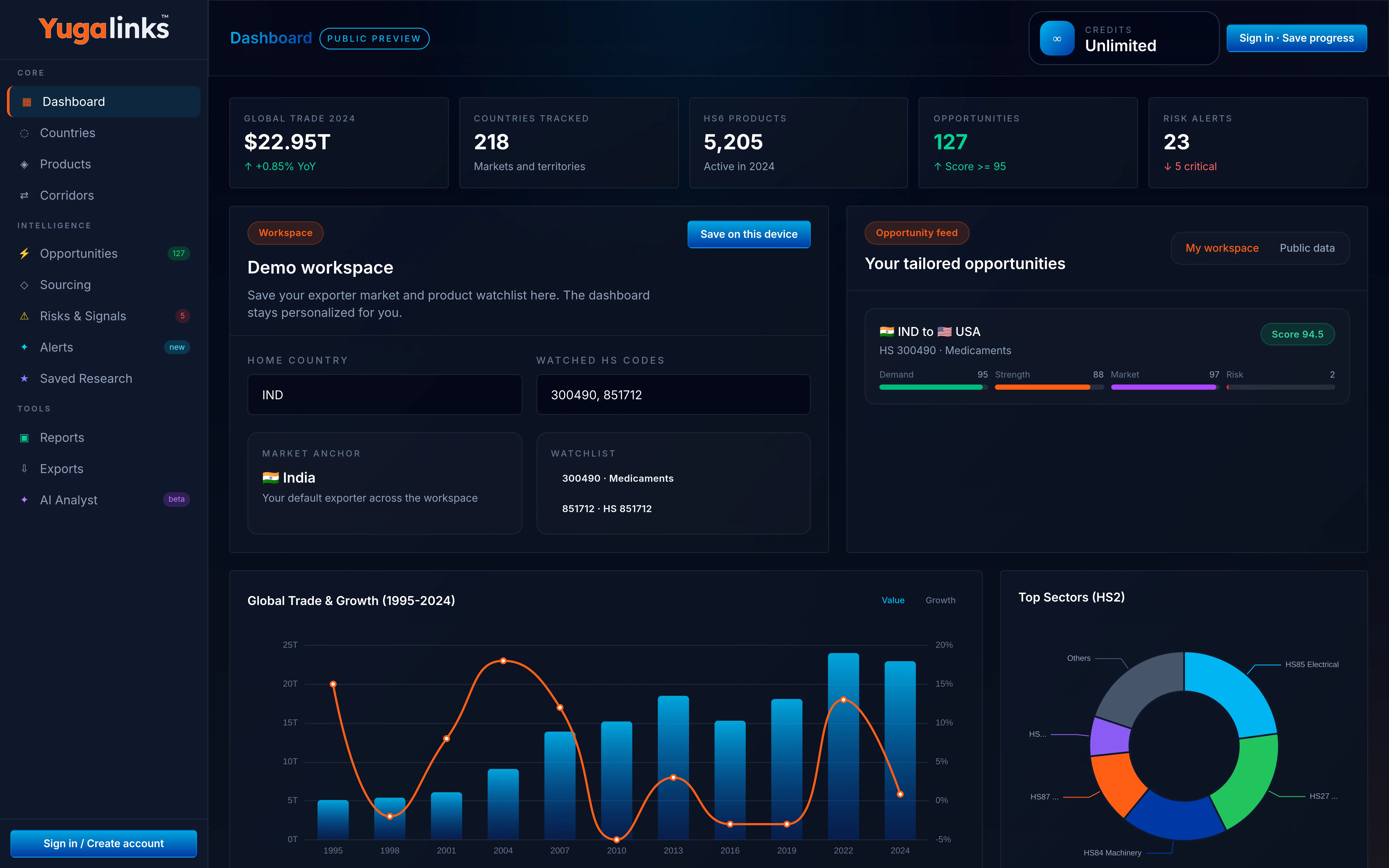 Yugalinks trade dashboard with KPIs and analytics